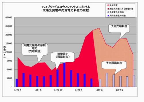 光熱費比較データグラフ1.jpg